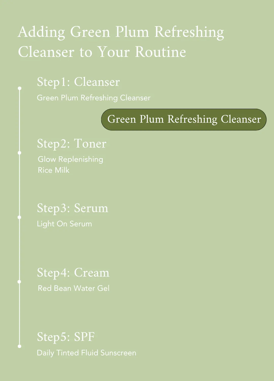Green Plum Refreshing Cleanser - Beauty of Joseon Cosmetics