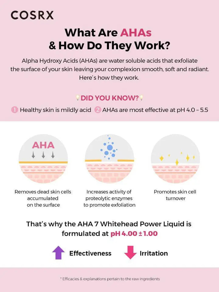 AHA 7 Whitehead Power Liquid - CORSX Cosmetics